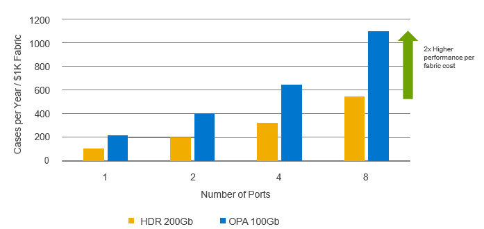 Ansys LS-DYNA car2car benchmark fabric cost