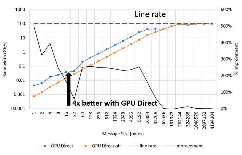 GPU buffer bandwidth with Cornelis.