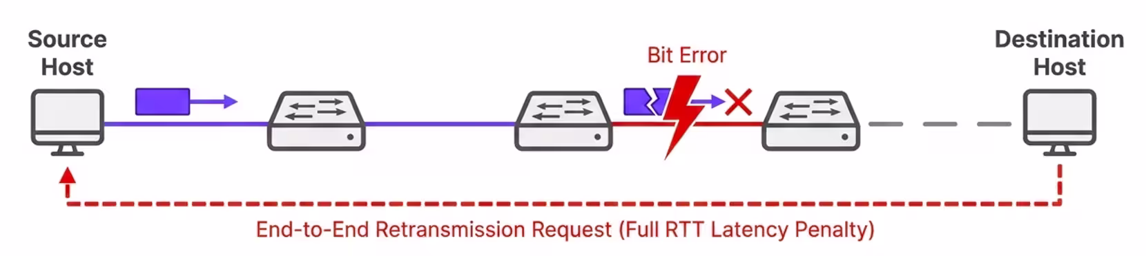 Latency spike diagram